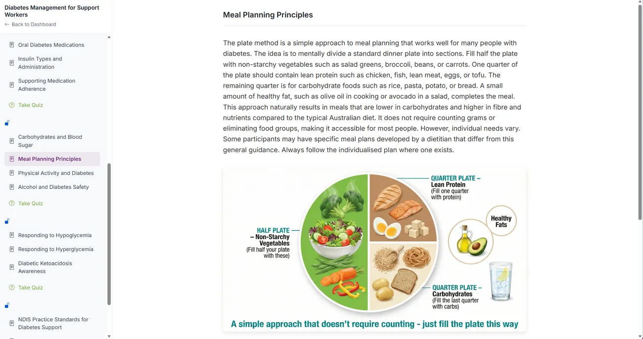 A lesson in the Diabetes Management for Support Workers module, explaining the plate method for meal planning, illustrated with a diagram dividing a plate into non-starchy vegetables, lean protein and carbohydrates.